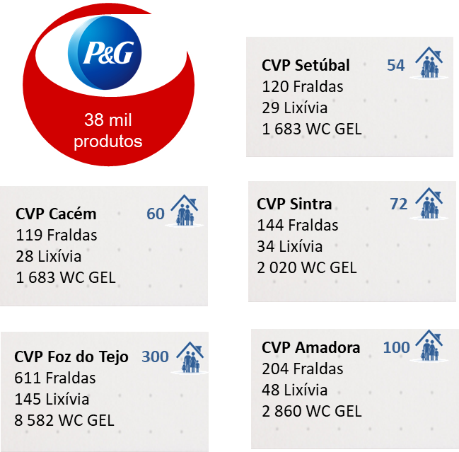 PG
